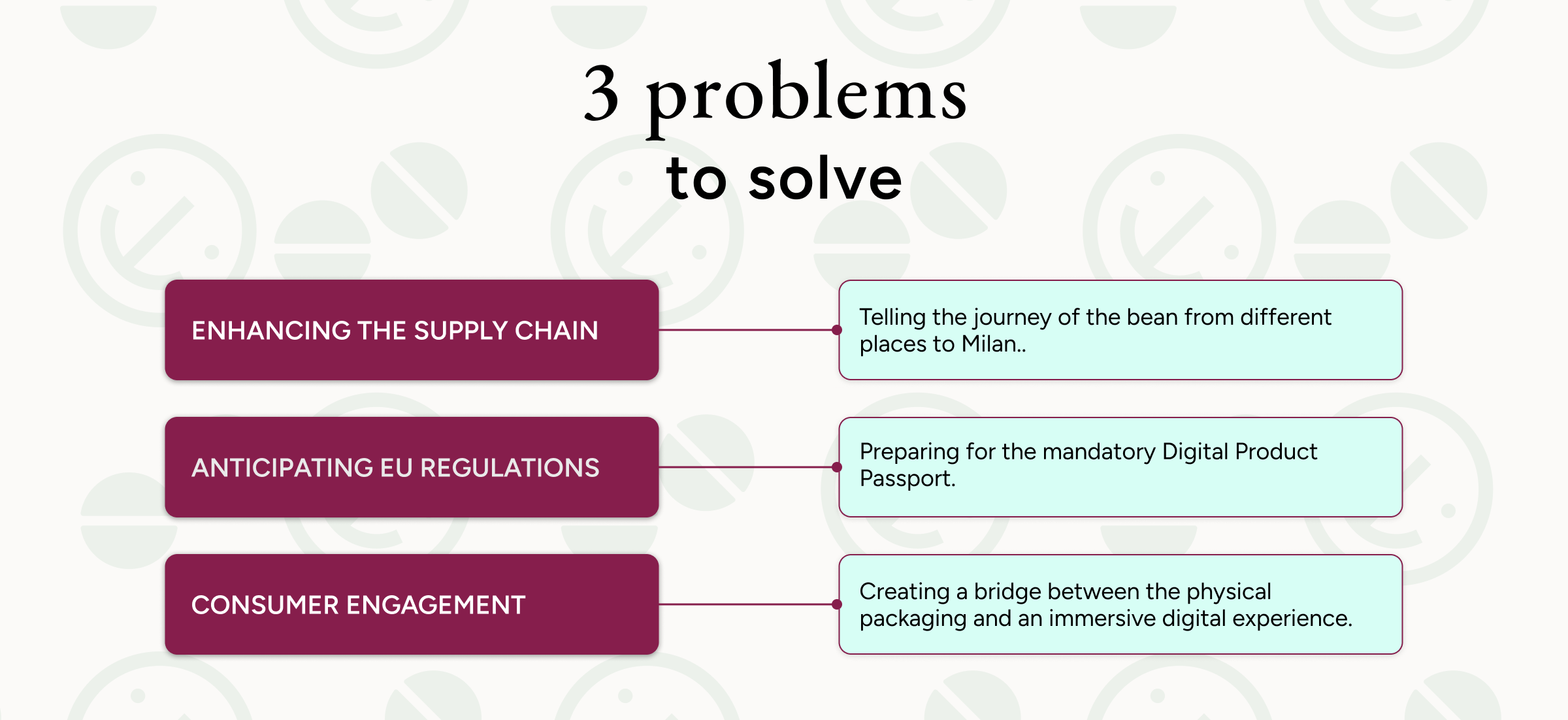 /uploads/Problemtosolve_eng.png