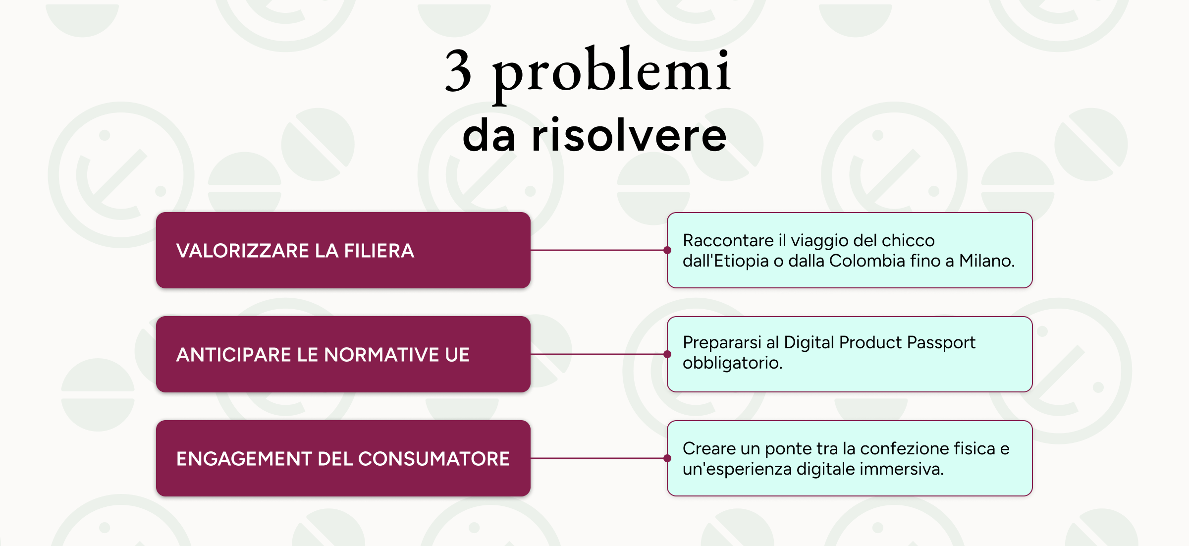 /uploads/Problemtosolve_ita.png